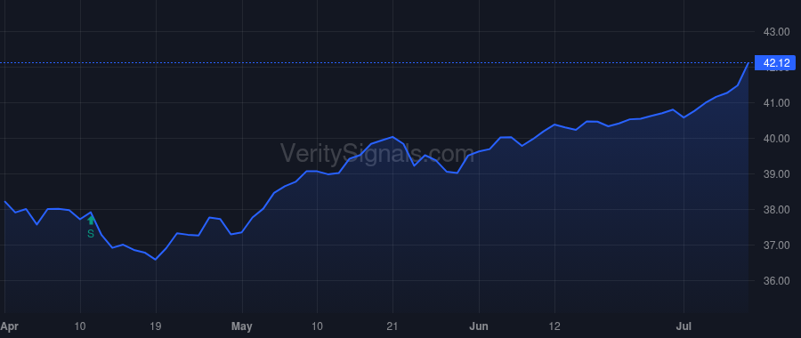 GAM price after insider trade by Priest Jeffrey W