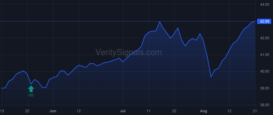 GAM price after insider trade by Priest Jeffrey W