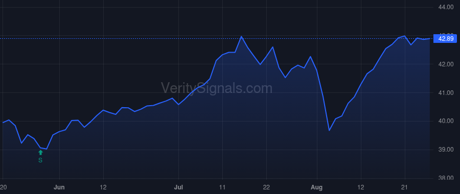 GAM price after insider trade by Priest Jeffrey W