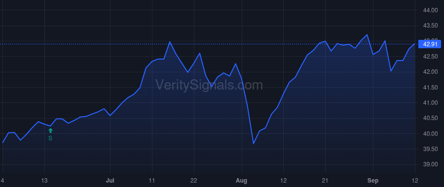 GAM price after insider trade by Stark Eugene S