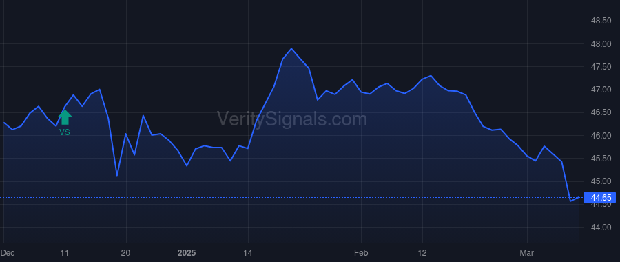 GAM price after insider trade by Priest Jeffrey W
