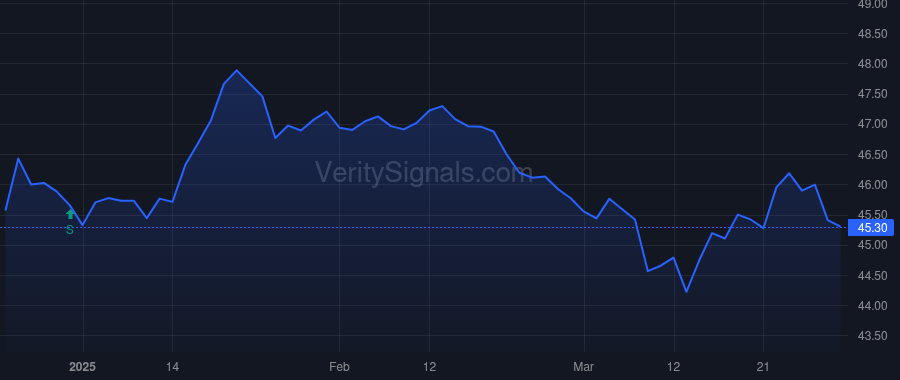 GAM price after insider trade by Majmudar Anang K.