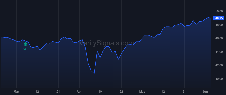 GAM price after insider trade by Grassi Craig Anthony