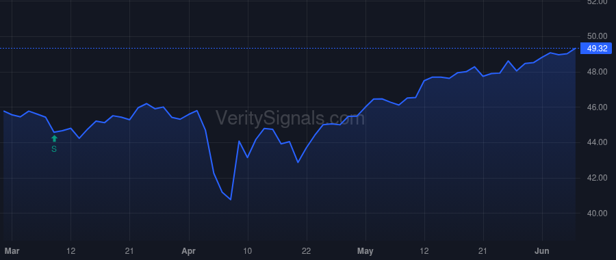 GAM price after insider trade by Stark Eugene S