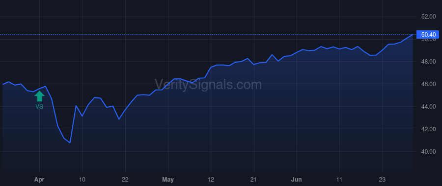 GAM price after insider trade by Priest Jeffrey W