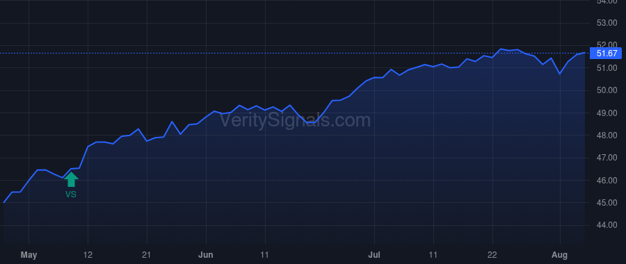 GAM price after insider trade by Priest Jeffrey W