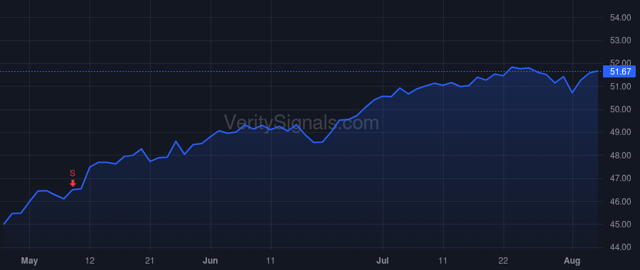 GAM price after insider trade by DAVIDSON SPENCER