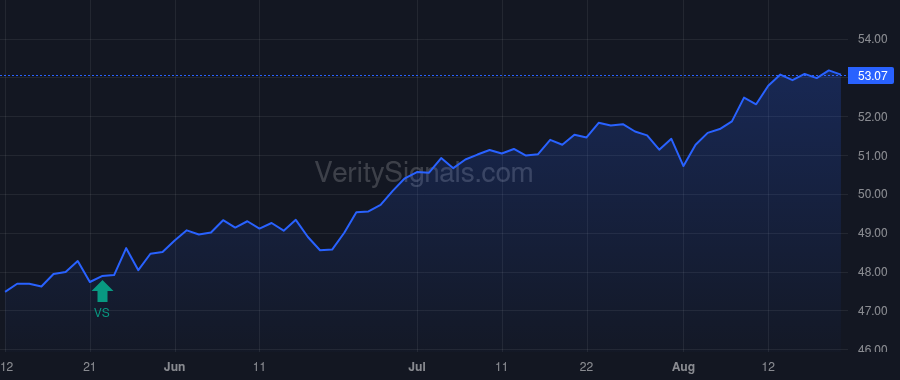 GAM price after insider trade by Stark Eugene S