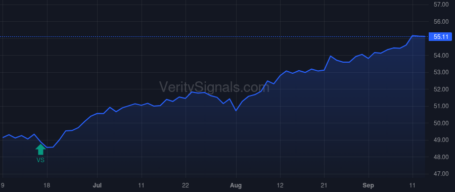 GAM price after insider trade by Majmudar Anang K.
