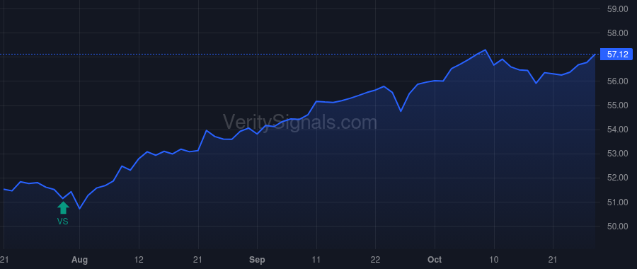 GAM price after insider trade by Stark Eugene S