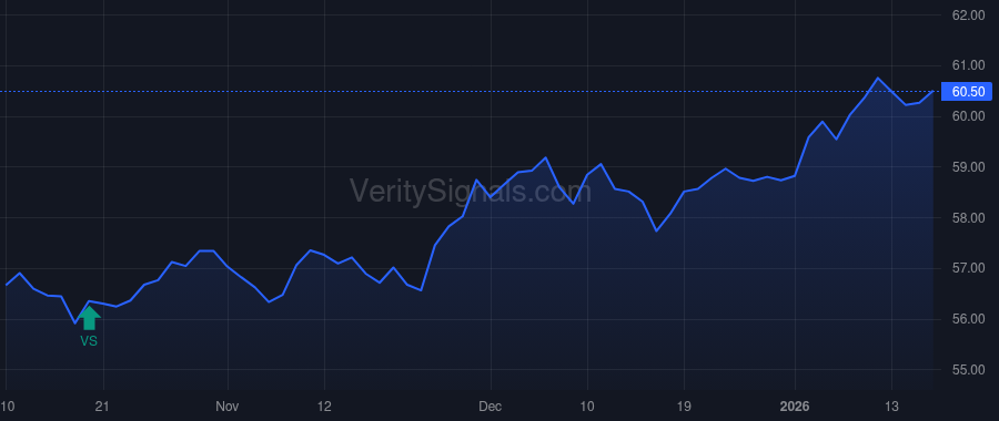 GAM price after insider trade by DAVIDSON SPENCER