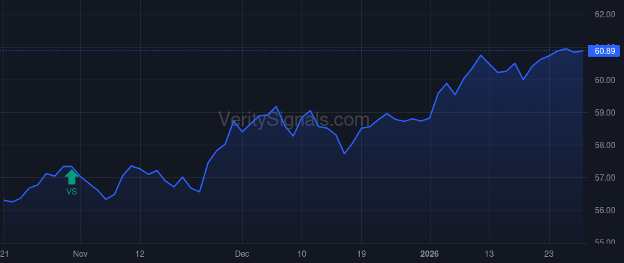 GAM price after insider trade by DAVIDSON SPENCER