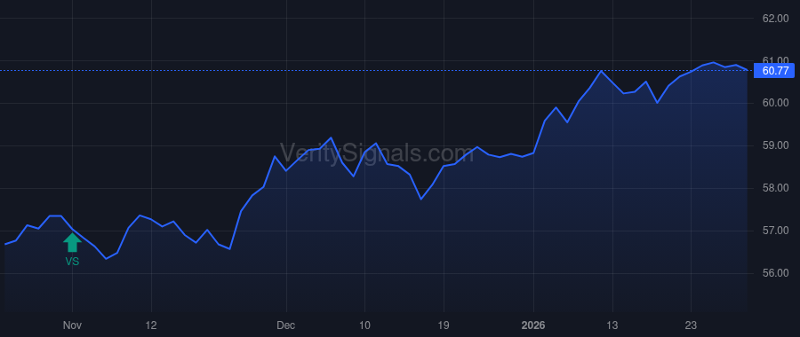 GAM price after insider trade by Priest Jeffrey W
