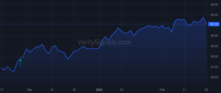GAM price after insider trade by Priest Jeffrey W