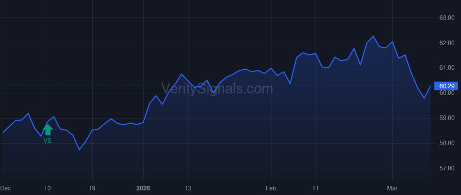GAM price after insider trade by Priest Jeffrey W