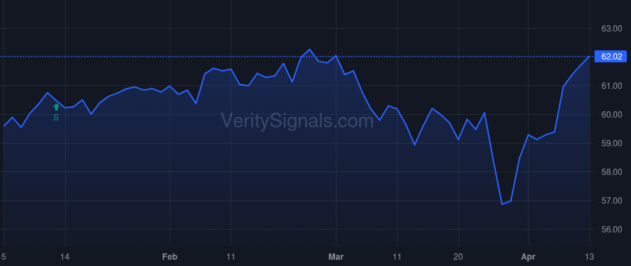 GAM price after insider trade by Stark Eugene S