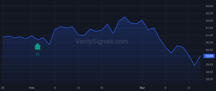 GAM price after insider trade by Majmudar Anang K.