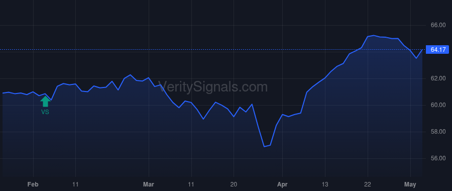 GAM price after insider trade by Majmudar Anang K.