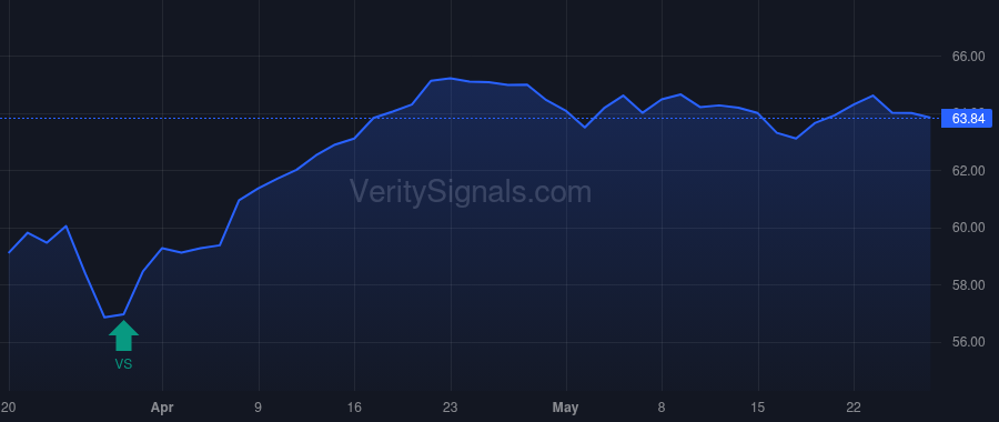 GAM price after insider trade by Stark Eugene S