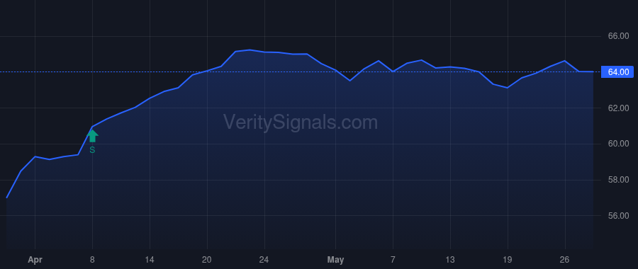 GAM price after insider trade by Priest Jeffrey W