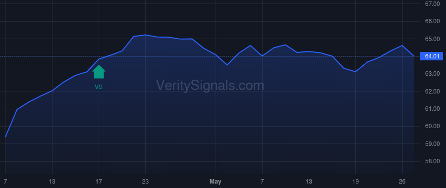 GAM price after insider trade by Majmudar Anang K.