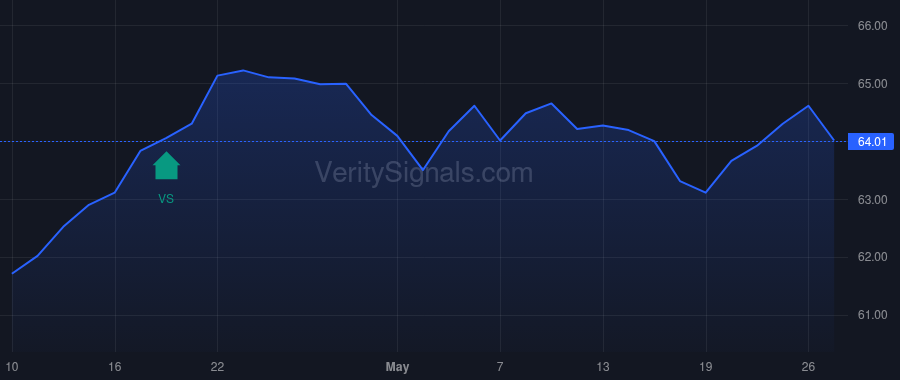 GAM price after insider trade by Majmudar Anang K.