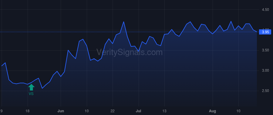 GANX price after insider trade by RICHMAN ERIC I