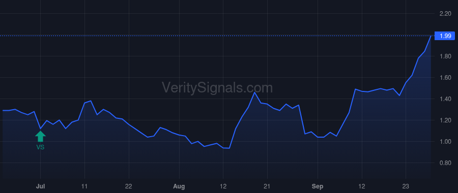 GANX price after insider trade by RICHMAN ERIC I