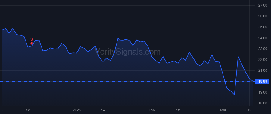 GAP price after insider trade by FISHER ROBERT J