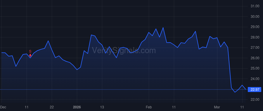 GAP price after insider trade by FISHER ROBERT J