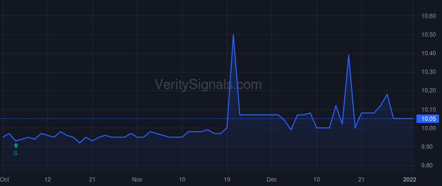 GATEU price after insider trade by Marblegate Acquisition LLC