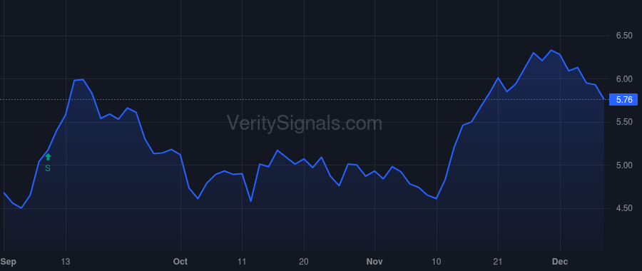 GATO price after insider trade by Andres Dale