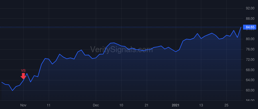 GATX price after insider trade by KENNEY BRIAN A