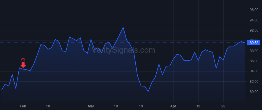 GATX price after insider trade by KENNEY BRIAN A
