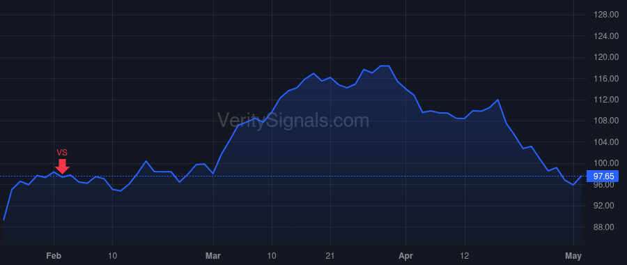 GATX price after insider trade by KENNEY BRIAN A