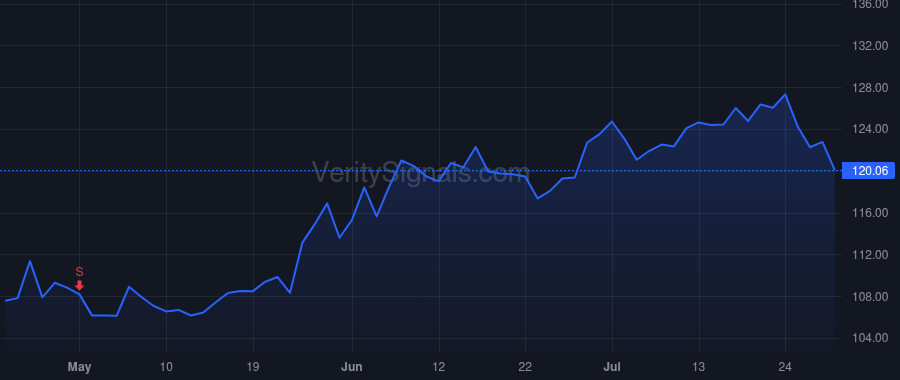 GATX price after insider trade by LYONS ROBERT C