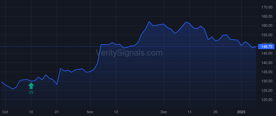 GATX price after insider trade by STATE FARM MUTUAL AUTOMOBILE INSURANCE CO
