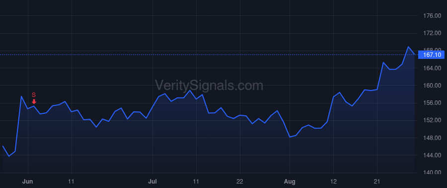 GATX price after insider trade by Ellman Thomas A.