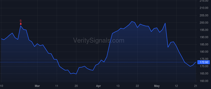 GATX price after insider trade by Zmudka Robert