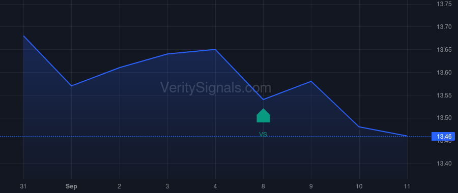 GBAB price after insider trade by Li Allen