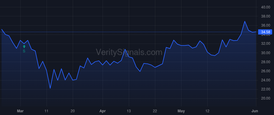 GBCI price after insider trade by Chesler Randall M