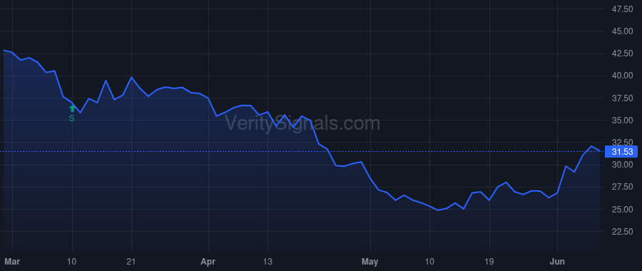 GBCI price after insider trade by Chesler Randall M