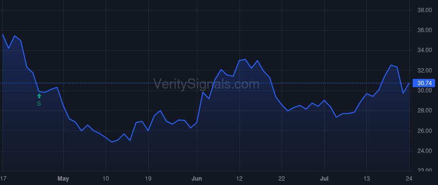 GBCI price after insider trade by Chesler Randall M