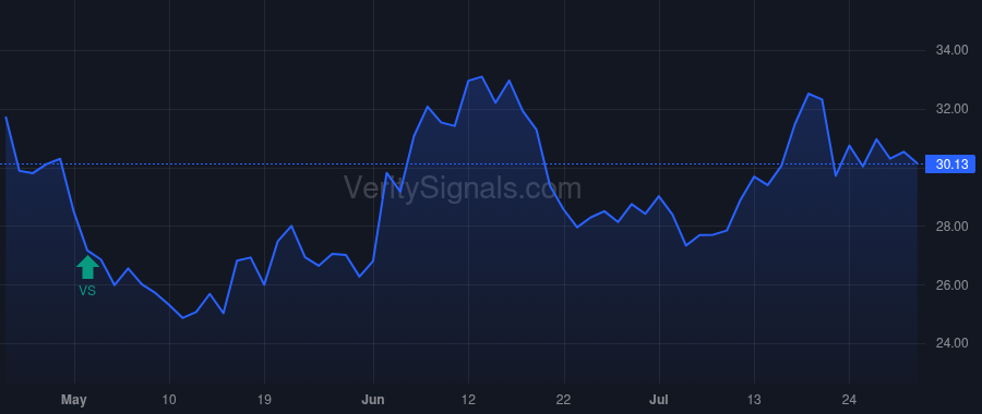 GBCI price after insider trade by Chesler Randall M