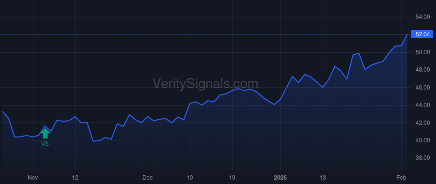 GBCI price after insider trade by Chesler Randall M