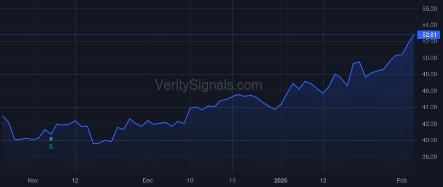 GBCI price after insider trade by Groom Lee Kenneth