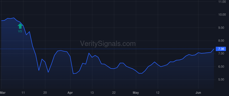 GBDC price after insider trade by WEBSTER WILLIAM M IV