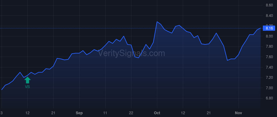 GBDC price after insider trade by Golub David