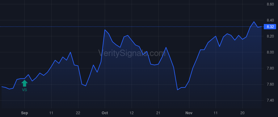 GBDC price after insider trade by Golub David