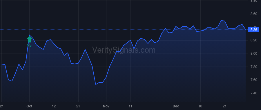 GBDC price after insider trade by Golub David